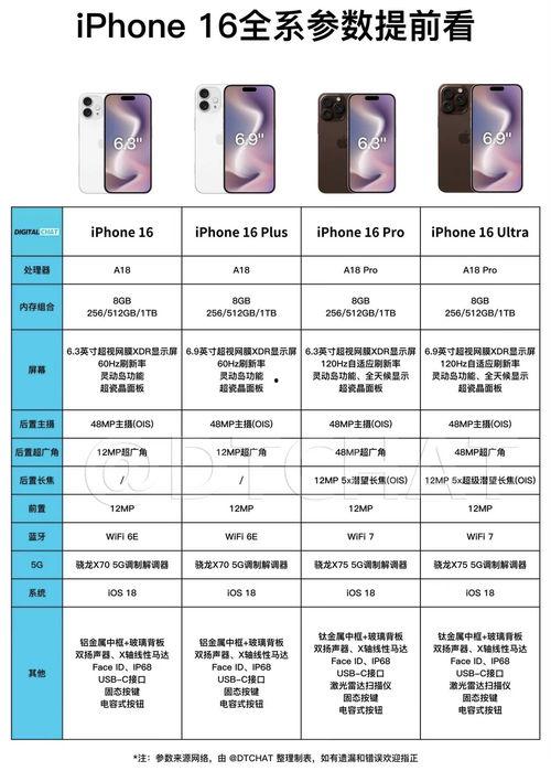 苹果15参数最新爆料,颠覆性升级，性能与设计再创新高